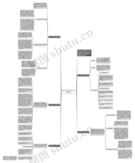 医生个人年度工作计划（精选5篇）思维导图编号c2989864 Treemind树图