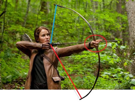 Onlymeyers The Hunger Games Archery In The Future