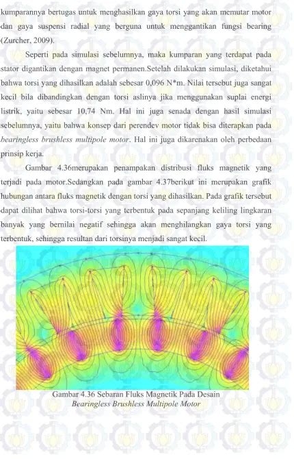 hubungan antara fluks magnetic  torsi  dihasilkan