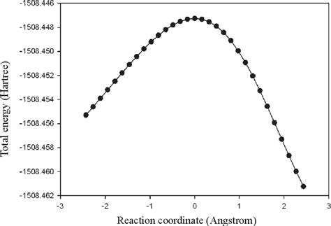 Figure 1 From A DFT Study Of 1 3 Dipolar Cycloaddition Reaction Of