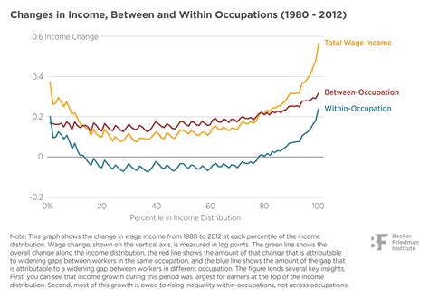 Direct Versus Indirect Taxation And Income Inequality 8