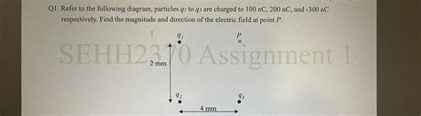 Solved Q1. Refer to the following diagram, particles q1 to | Chegg.com