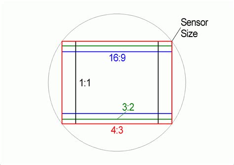 アスペクト比（縦横比）とは？ 【デジタルカメラの基礎講座（第8回）】 Zoorel