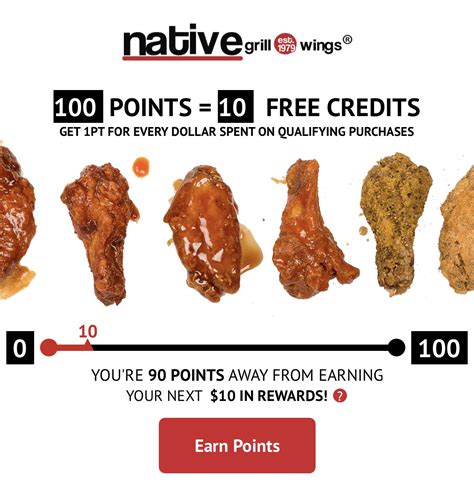 Native Grill & Wings – Food and Travel Budgeting