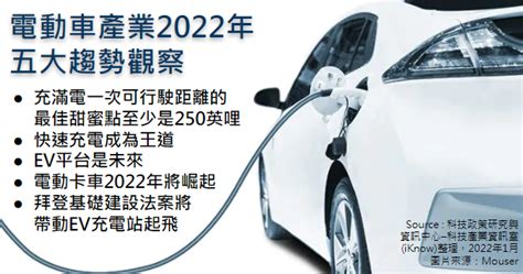 策略評析 ： 電動車產業2022年五大趨勢觀察 科技產業資訊室iknow