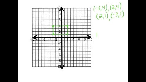 Polygons In The Coordinate Plane Calculator