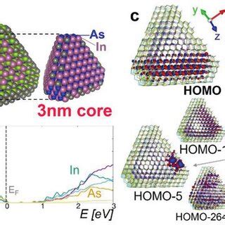 Pdf Boosting The Photoluminescence Efficiency Of Inas Nanocrystals