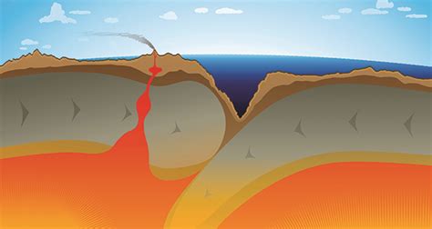 Subduction Zone Formation Finally Explained Laboratory News