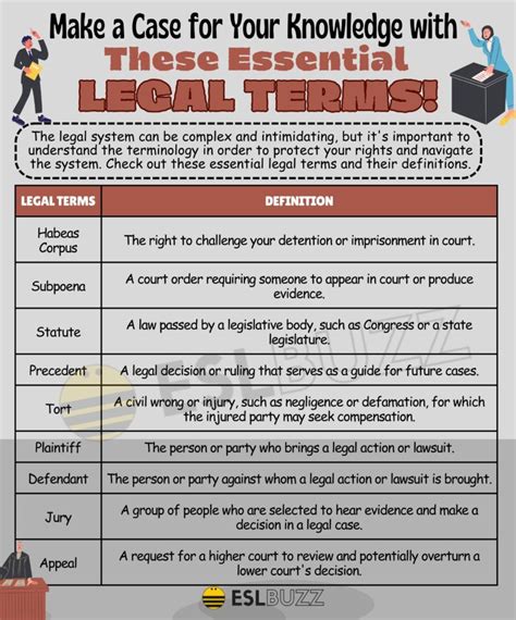 Legal Terms To Understand The World Of Law And Justice Eslbuzz