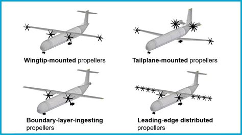 Propeller Integration In Propeller Engines YouTube