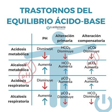 Pregunta Ope Enfermer A Equilibrio Hidroelectrol Tico On Enfermer A