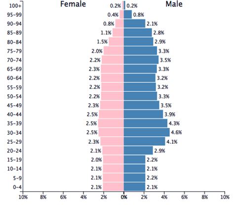 Population of Qatar 2090 - PopulationPyramid.net