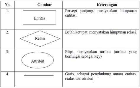 Contoh Erd Lengkap Pengertian Fungsi Metode Dan Simbol Images Images