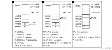 汇编 栈和寄存器汇编栈 Csdn博客