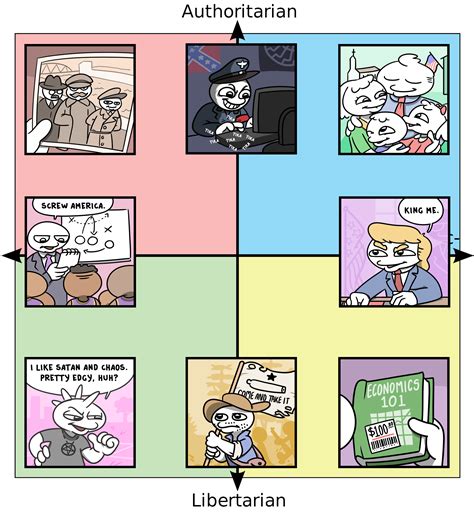 The Stonetoss Political Compass Sort Of R Politicalcompassmemes