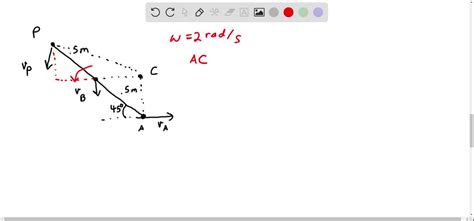 Motion Of The Bar Is Controlled By The Constrained Paths Of A And B If