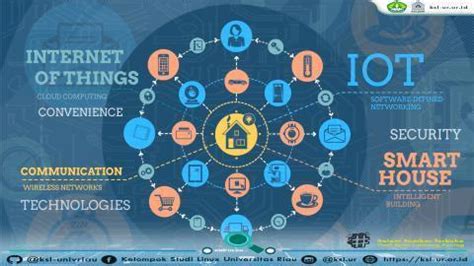 Mengenal Internet Of Things Iot