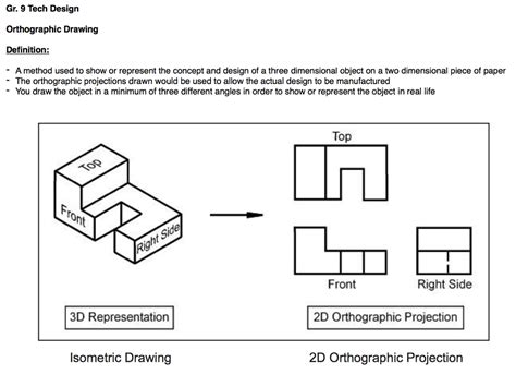 Orthographic Drawing - MR. ELSIE - TECHNOLOGICAL EDUCATION