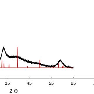 xrd pattern  mos examined sampleblack referencered  crystal