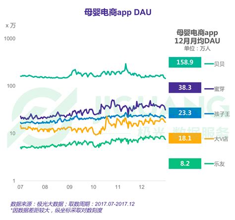 极光大数据极光大数据：2017年度网络购物app市场研究报告 科技先生