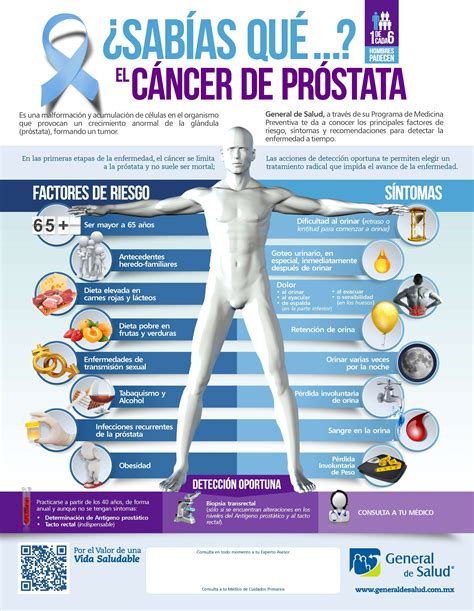 Infografia Cancer Prostata Infonogales