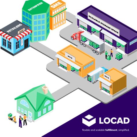 Logistics Startup Locad Gets M Funds To Expand Ph Network