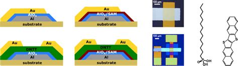 Schematic Cross Sections And Photographs Of Metalinsulatormetal