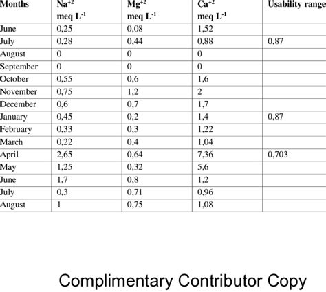 Surface water resources in Çiftlikköy (No. 6) | Download Scientific Diagram