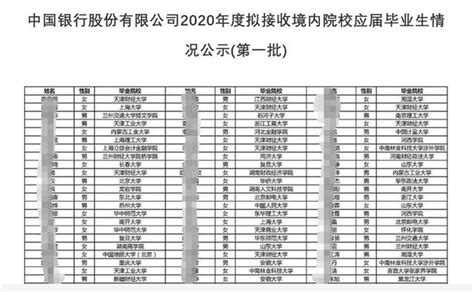 中國銀行今年首批招錄162人，以普通二本院校畢業生居多 每日頭條