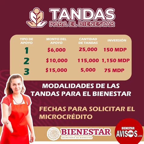 Tandas del Bienestar negocios que pueden acceder y cuáles no al