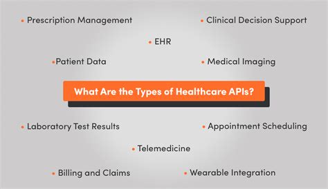 Apis In Healthcare How Do They Improve Businesses