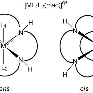 Structural Representation Of Cis And Trans Ruthenium Dichlorido