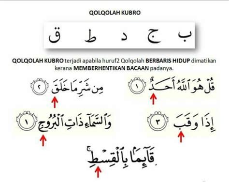 Qolqolah Kubro Learn Quran Quran Recitation Letter Recognition