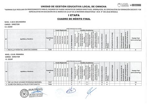 Publicación De Cuadro De Méritos Final Del Proceso De Encargatura De