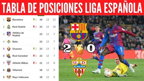 TABLA DE POSICIONES DELA LIGA ESPAÑOLA HOY CLASIFICACIÓN DE LA LIGA