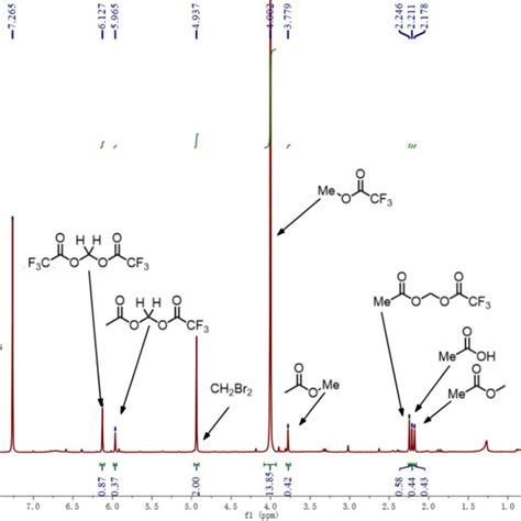 Figure S7 1 H NMR Spectrum Of The Reaction Mixture Of Methane