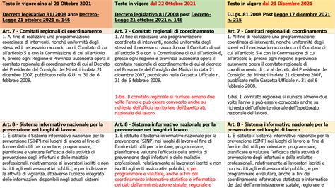 Tavola Di Concordanza TUS Modifiche DL 146 2021 Certifico Srl