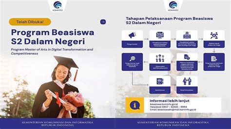 Kominfo Buka Beasiswa S2 Ugm Bagi Asn Dan Umum Ini Syarat Dokumen Dan