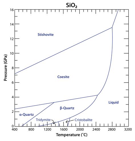 Phase Diagram Sio2 K2o Sio2 Phase Diagram