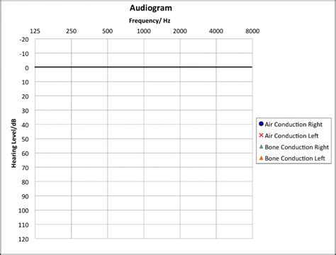 Free Printable Blank Audiogram Template Printable Templates Free