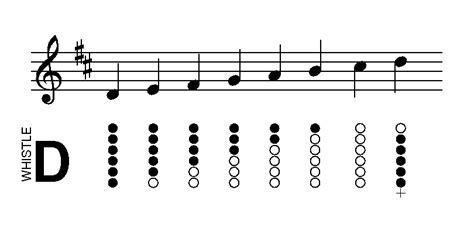 Tin Whistle Tradschool