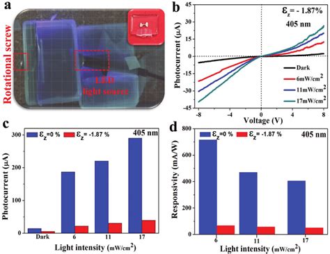 Piezo Phototronic Effect Of ZnO F MW PD A Optical Image Of 3D