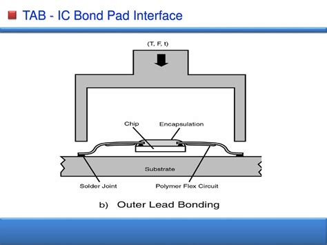 interconnection  ic assembly