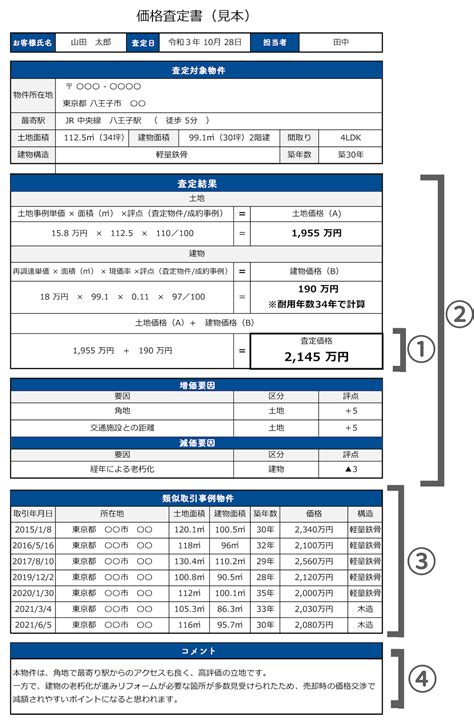 【徹底解説】不動産査定書の基礎知識｜必ず見るべき4つのポイント！｜sumnara スムナラ 東京のリノベーション向き中古マンションを専門に扱う