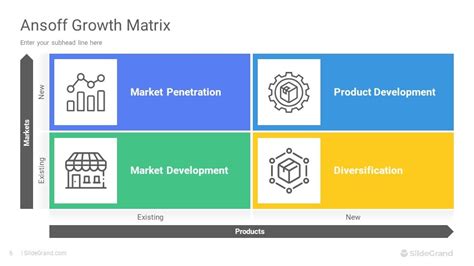 Ansoff Growth Matrix PowerPoint Template Designs SlideGrand