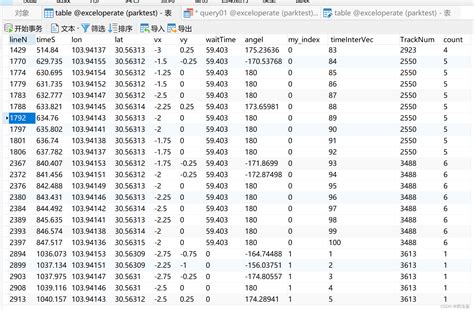 Sql 查询某一字段值相同而另一字段值最大的记录 Sql Server 查询某一字段值相同而另一字段值最大的记录 最大值可能null Csdn博客