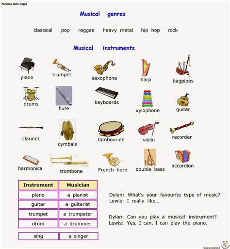 Paradiso delle mappe: Musical genres and instruments