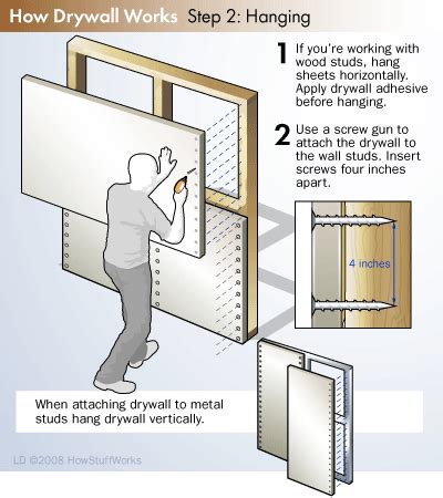 How Drywall Works Diy Home Improvement Home Repairs Home Diy