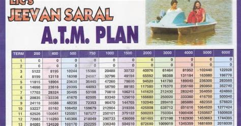 Lic Jeevan Saral Maturity Amount Chart: A Visual Reference of Charts ...