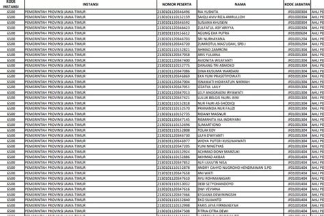 DAFTAR LENGKAP NAMA NAMA HONORER JAWA TIMUR DIANGKAT ASN PPPK 2023